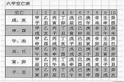 空亡怎麼辦|八字空亡怎麼查怎麼看怎麼化解